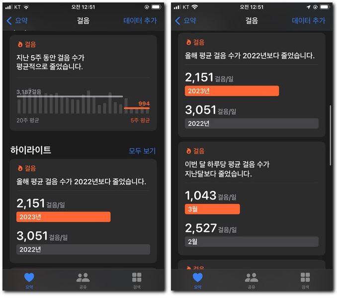 아이폰 피트니스 앱으로 걸음 수치 파악하기
